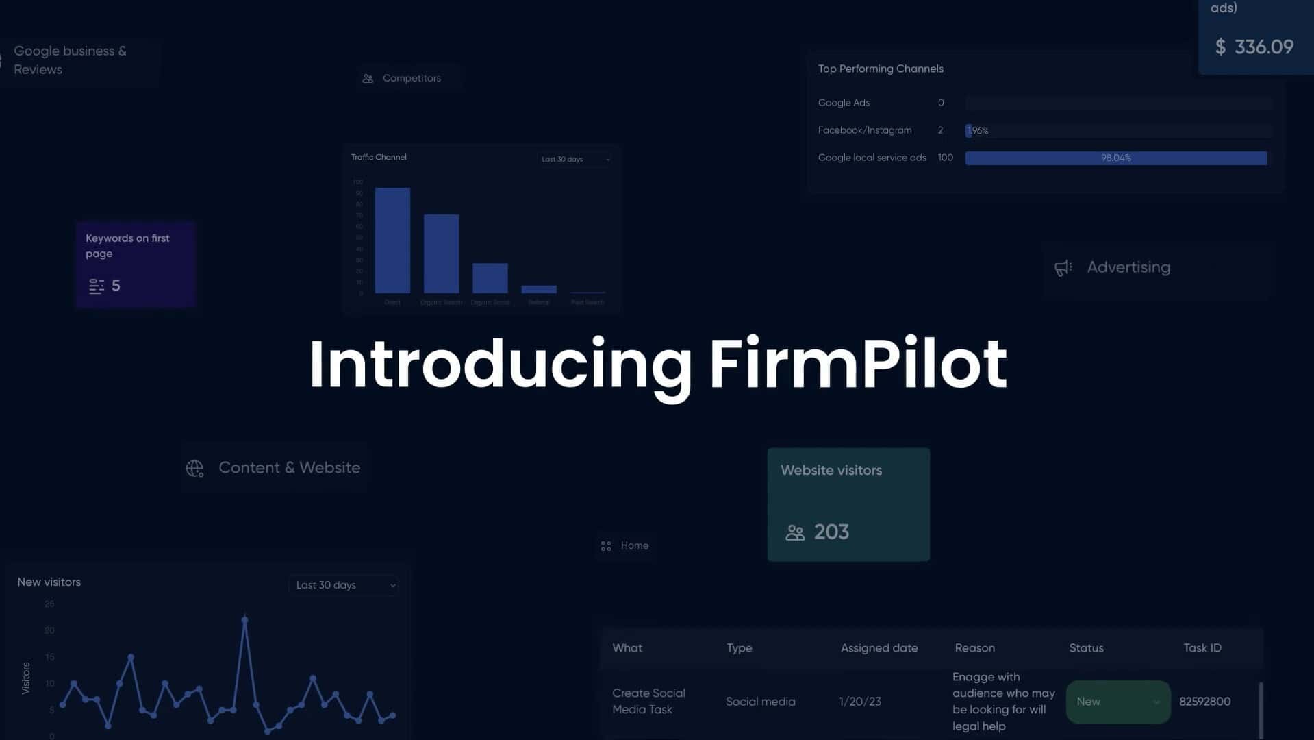 Dark-themed interface showing analytical graphs and stats with the text "Introducing FirmPilot" in the center.